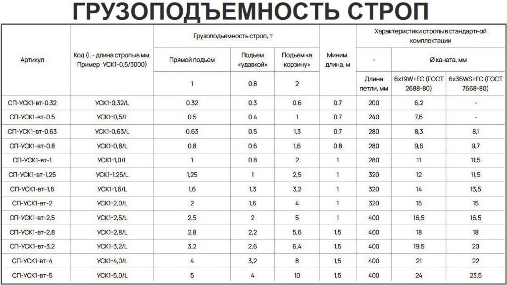 Грузоподъемность строп.jpg Грузоподъемность строп.jpg