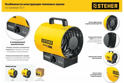 Пушка электрическая тепловая 3 кВт STEHER SE-5 изображение