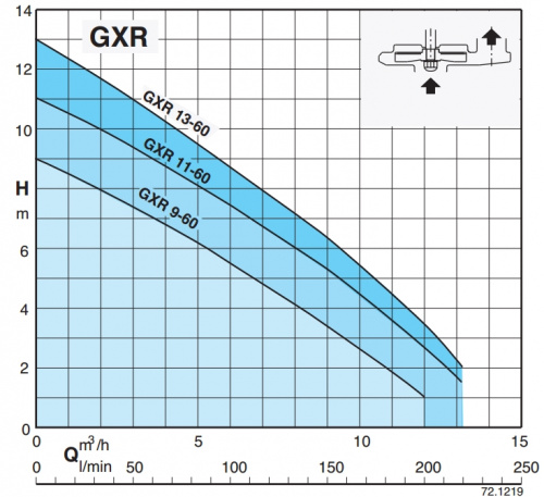 Насос дренажный CALPEDA GXRM 13, артикул 72U70150000 изображение