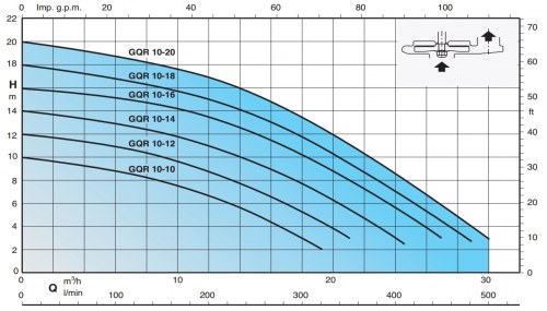 Насос дренажный CALPEDA GQRM 10-12, артикул 70U71100000 изображение