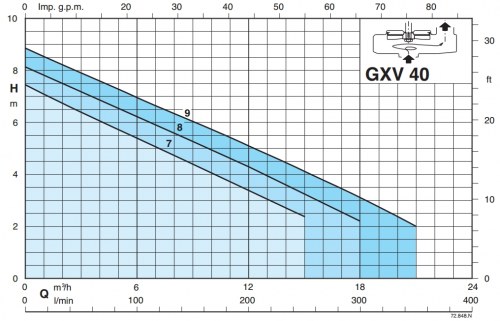 Насос дренажный CALPEDA GXVM 40-7 изображение