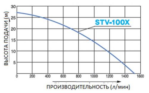Мотопомпа бензиновая для среднезагрязненных вод KOSHIN STV-100X o/s, артикул 100570454 изображение