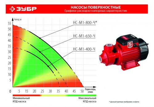 Насос вихревой ЗУБР НС-М1-650-Ч, артикул НС-М1-650-Ч изображение