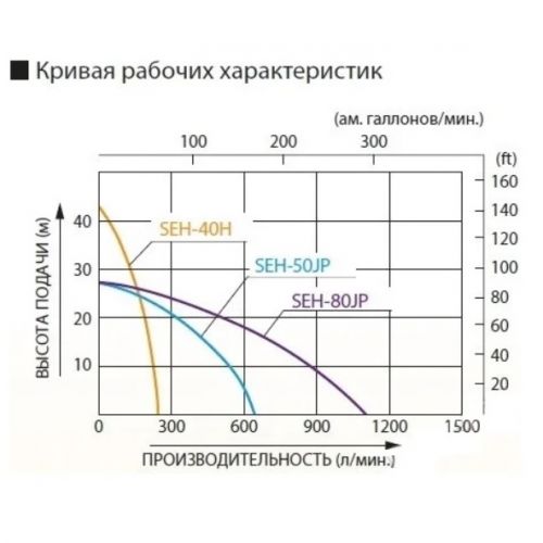 Мотопомпа бензиновая KOSHIN SEH-50JP для слабозагрязненной воды, артикул 100513176 изображение