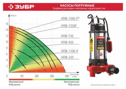 Насос фекальный ЗУБР НПФ-75, 750 Вт, артикул НПФ-750 изображение